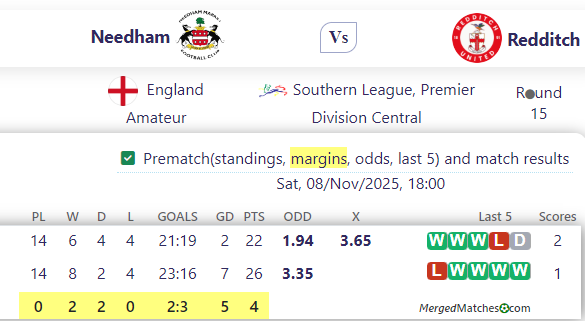 Needham Vs Redditch screenshot