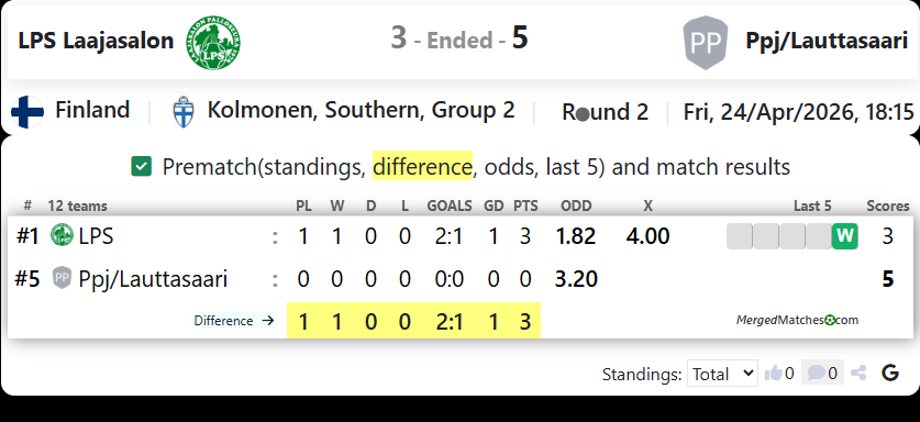 LPS Laajasalon Vs Ppj/Lauttasaari screenshot