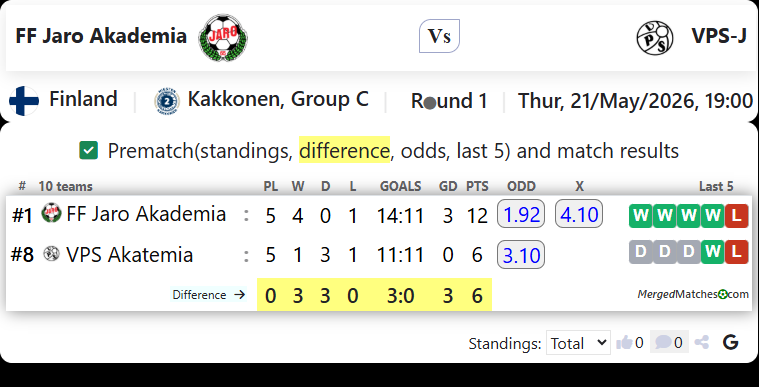 FF Jaro Akademia Vs VPS-J screenshot