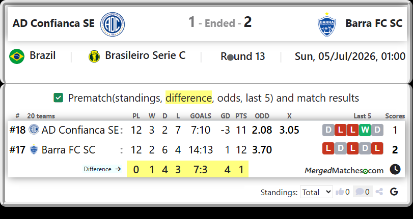 AD Confianca SE Vs Barra FC SC screenshot