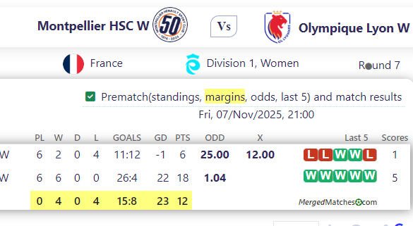 Montpellier HSC W Vs Olympique Lyon W screenshot