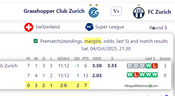 Grasshopper Club Zurich Vs FC Zurich screenshot