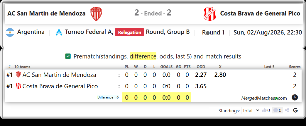 AC San Martin de Mendoza Vs Costa Brava de General Pico screenshot