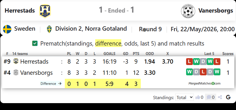 Herrestads Vs Vanersborgs screenshot