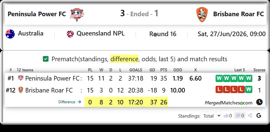 Peninsula Power FC Vs Brisbane Roar FC screenshot