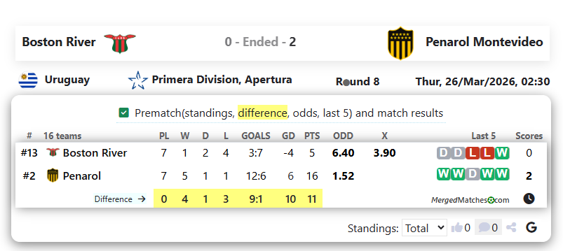 Boston River Vs Penarol Montevideo screenshot