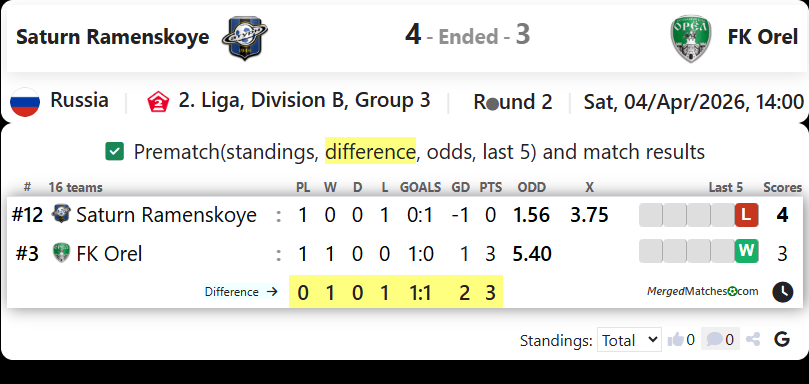 Saturn Ramenskoye Vs FK Orel screenshot