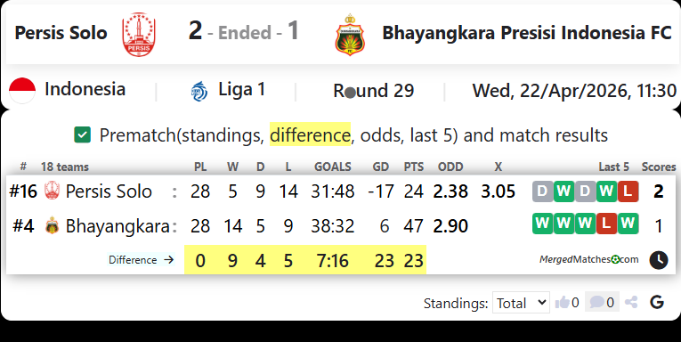 Persis Solo Vs Bhayangkara Presisi Indonesia FC screenshot