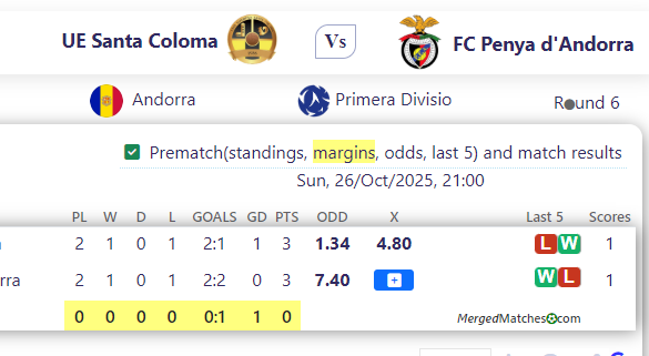 UE Santa Coloma Vs FC Penya d'Andorra screenshot