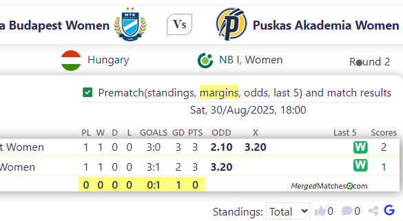 Hungaria Budapest Women Vs Puskas Akademia Women screenshot