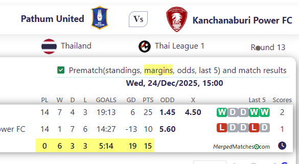 Pathum United Vs Kanchanaburi Power FC screenshot