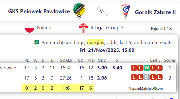 GKS Pniowek Pawlowice Vs Gornik Zabrze II screenshot