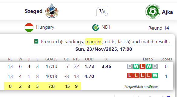 Szeged Vs Ajka screenshot
