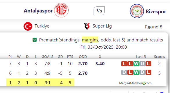 Antalyaspor Vs Rizespor screenshot