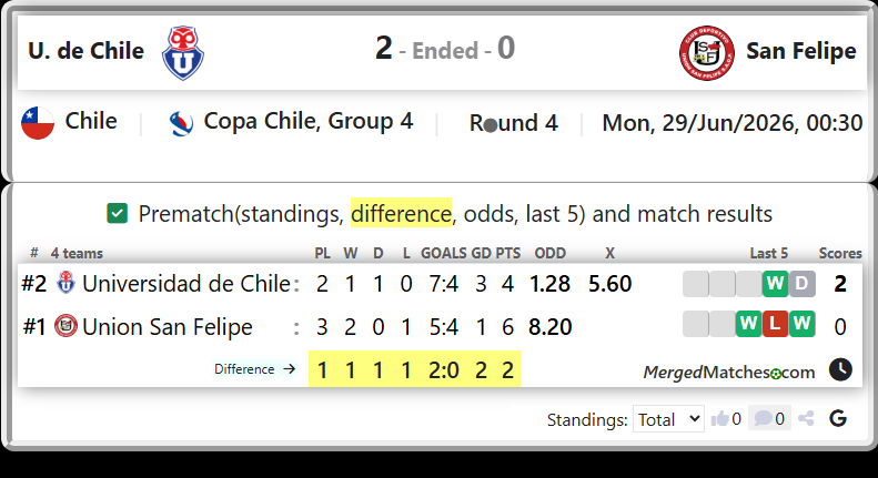Universidad de Chile Vs Union San Felipe screenshot