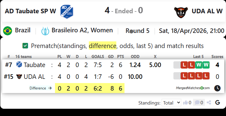 AD Taubate SP W Vs UDA AL W screenshot