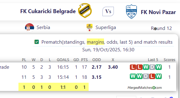 FK Cukaricki Belgrade Vs FK Novi Pazar screenshot