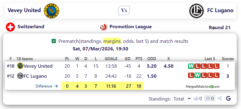 Vevey United Vs FC Lugano screenshot