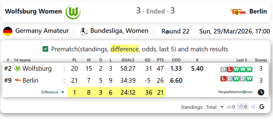Wolfsburg Women  Vs Berlin screenshot