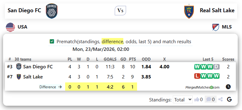 San Diego FC Vs Real Salt Lake screenshot