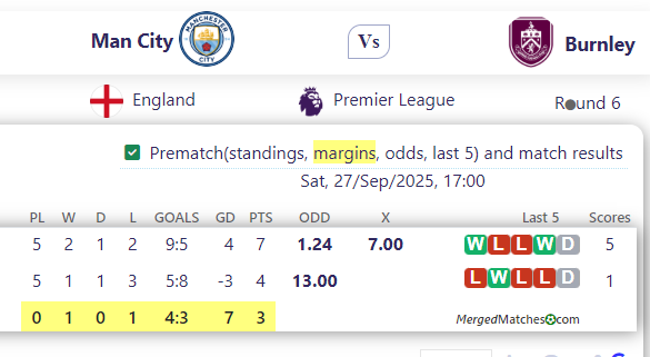 Man City Vs Burnley screenshot