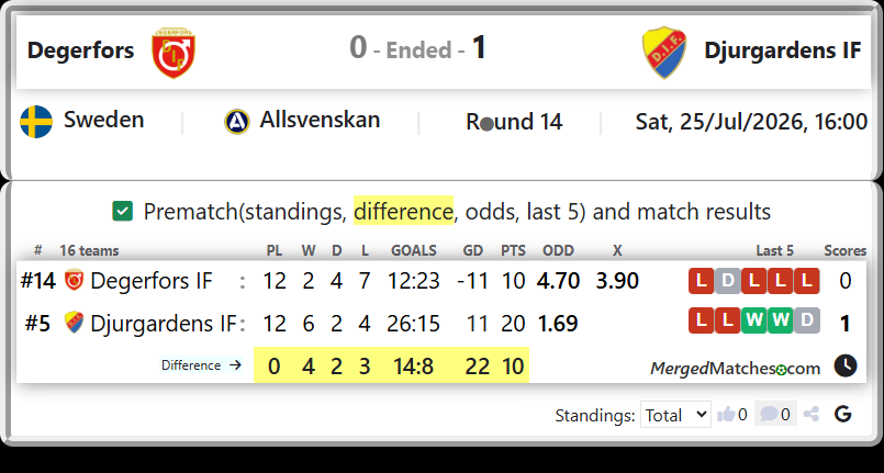 Degerfors IF Vs Djurgardens IF screenshot