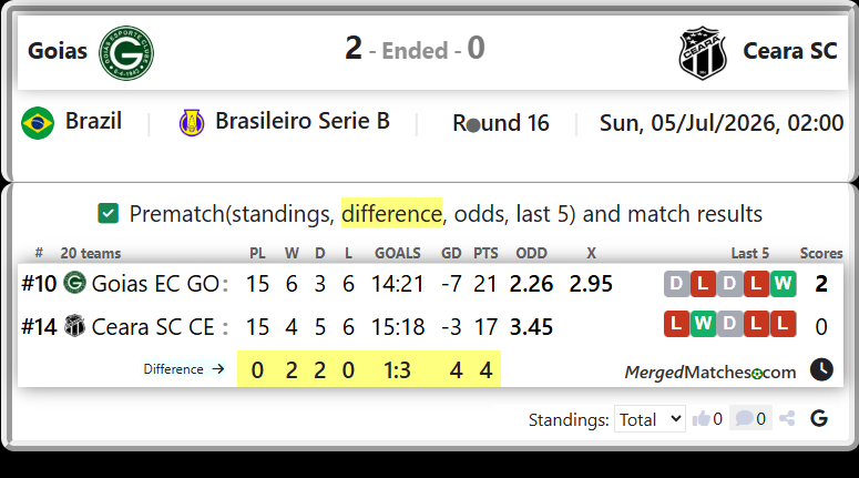 Goias EC GO Vs Ceara SC CE screenshot