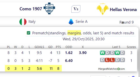 Como 1907 Vs Hellas Verona screenshot