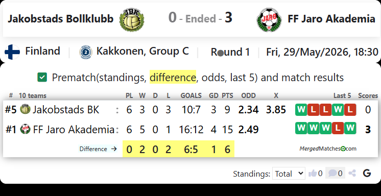 Jakobstads Bollklubb Vs FF Jaro Akademia screenshot