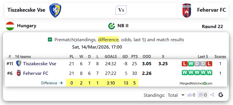 Tiszakecske Vse Vs Fehervar FC screenshot
