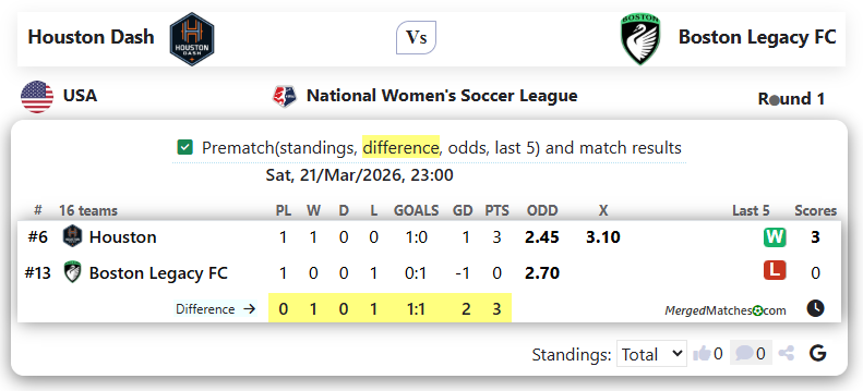 Houston Dash Vs Boston Legacy FC screenshot