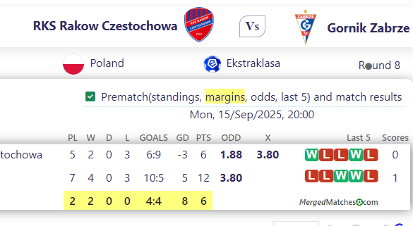 RKS Rakow Czestochowa Vs Gornik Zabrze screenshot