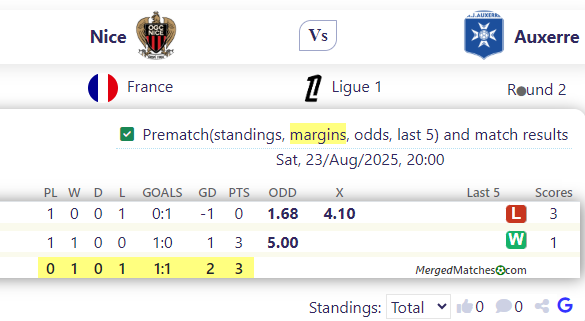 Nice Vs Auxerre screenshot