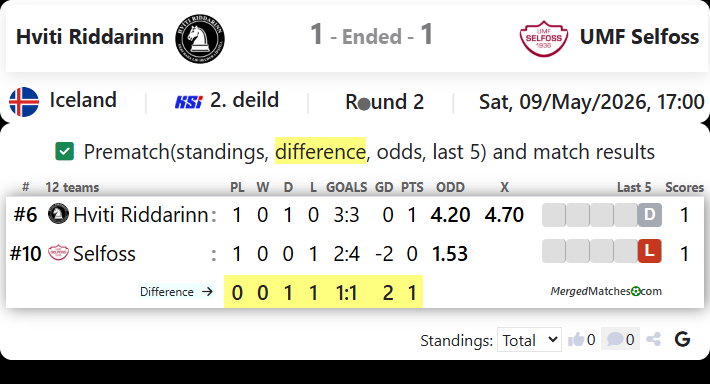 Hviti Riddarinn Vs UMF Selfoss screenshot