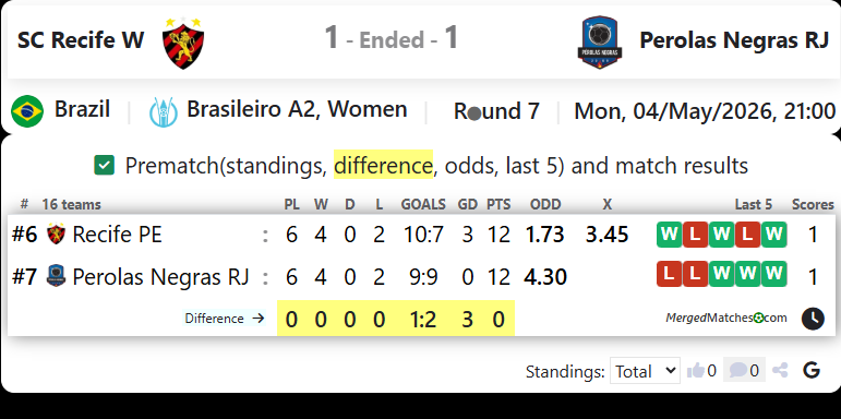 SC Recife W Vs Perolas Negras RJ screenshot