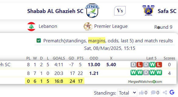 Shabab AL Ghazieh SC Vs Safa SC screenshot