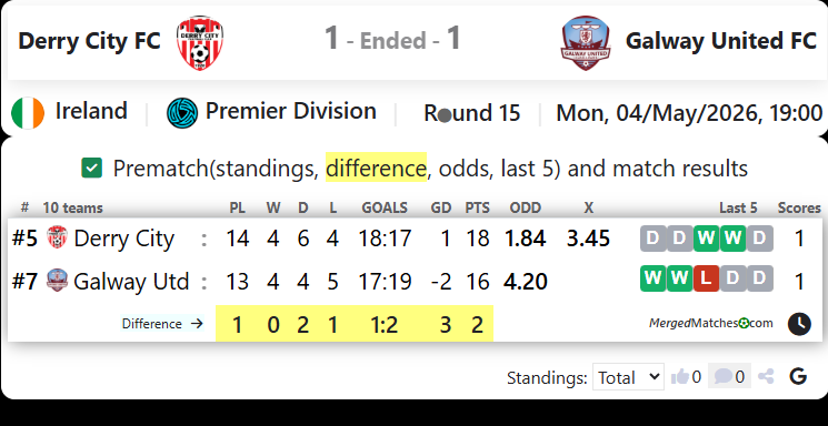 Derry City FC Vs Galway United FC screenshot