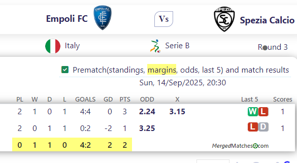 Empoli FC Vs Spezia Calcio screenshot