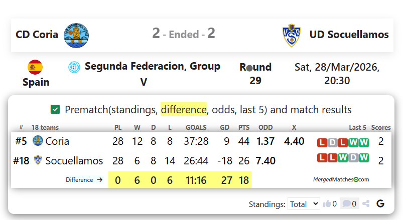 CD Coria Vs UD Socuellamos screenshot