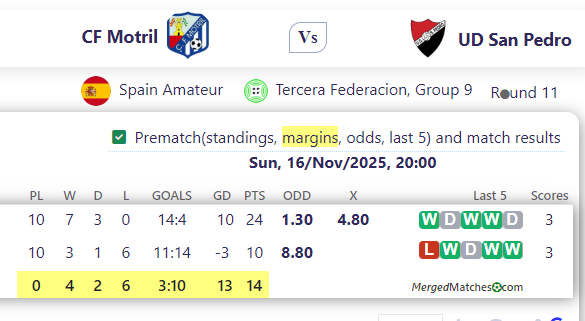 CF Motril Vs UD San Pedro screenshot