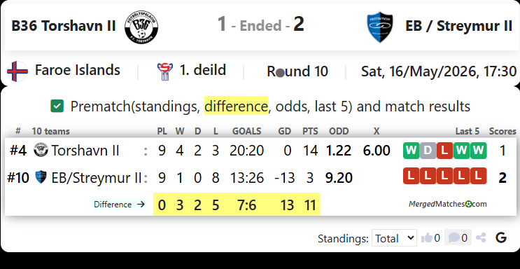 B36 Torshavn II Vs EB/Streymur II screenshot