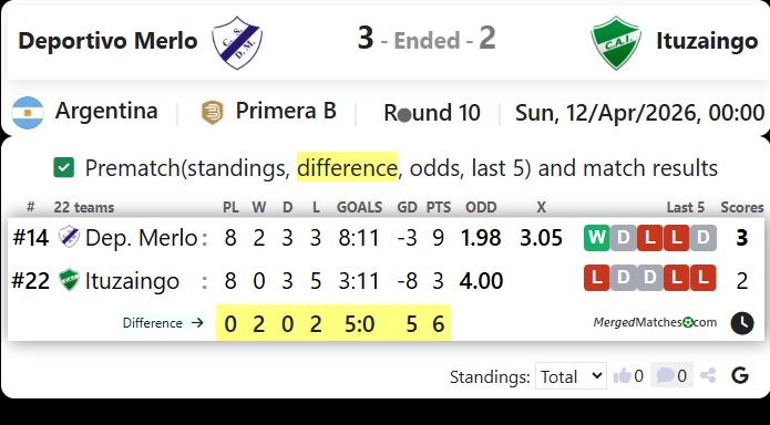 Deportivo Merlo Vs Ituzaingo screenshot