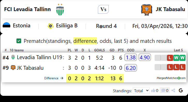 FCI Levadia Tallinn Vs JK Tabasalu screenshot
