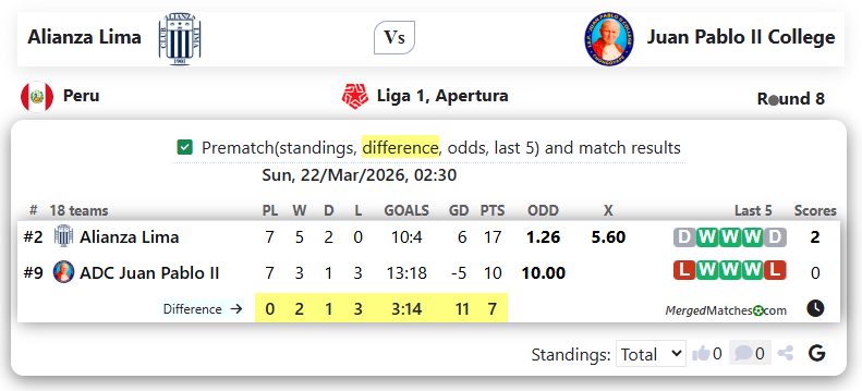 Alianza Lima Vs Juan Pablo II College screenshot