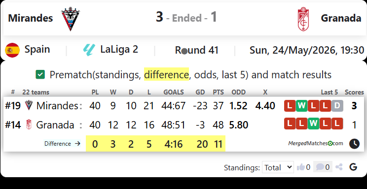 Mirandes Vs Granada screenshot