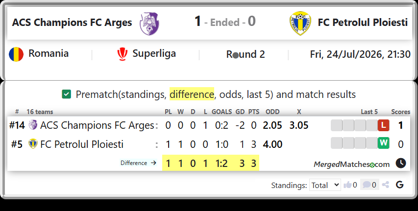 ACS Champions FC Arges Vs FC Petrolul Ploiesti screenshot