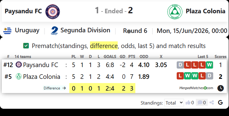Paysandu FC Vs Plaza Colonia screenshot