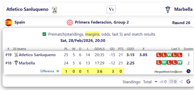 Atletico Sanluqueno Vs Marbella screenshot