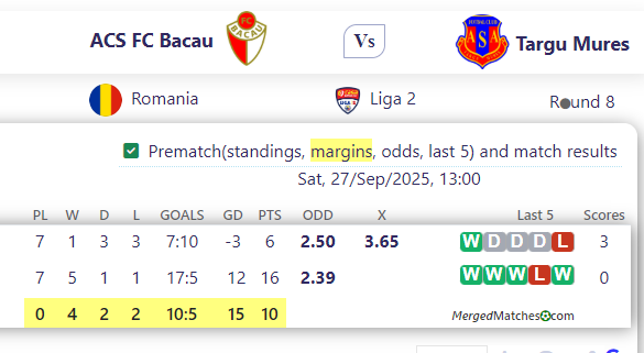 ACS FC Bacau Vs Targu Mures screenshot