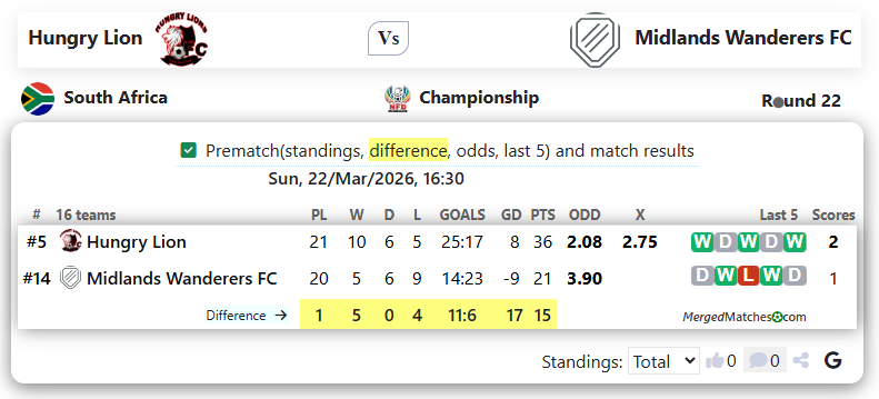 Hungry Lion Vs Midlands Wanderers FC screenshot